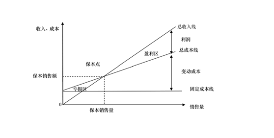 如何做财务分析? - 财报 - 知乎