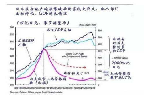 中国房产算gdp吗_未来几年房价,涨or跌(2)