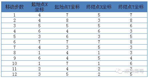 五子棋简谱_五子棋棋盘(2)