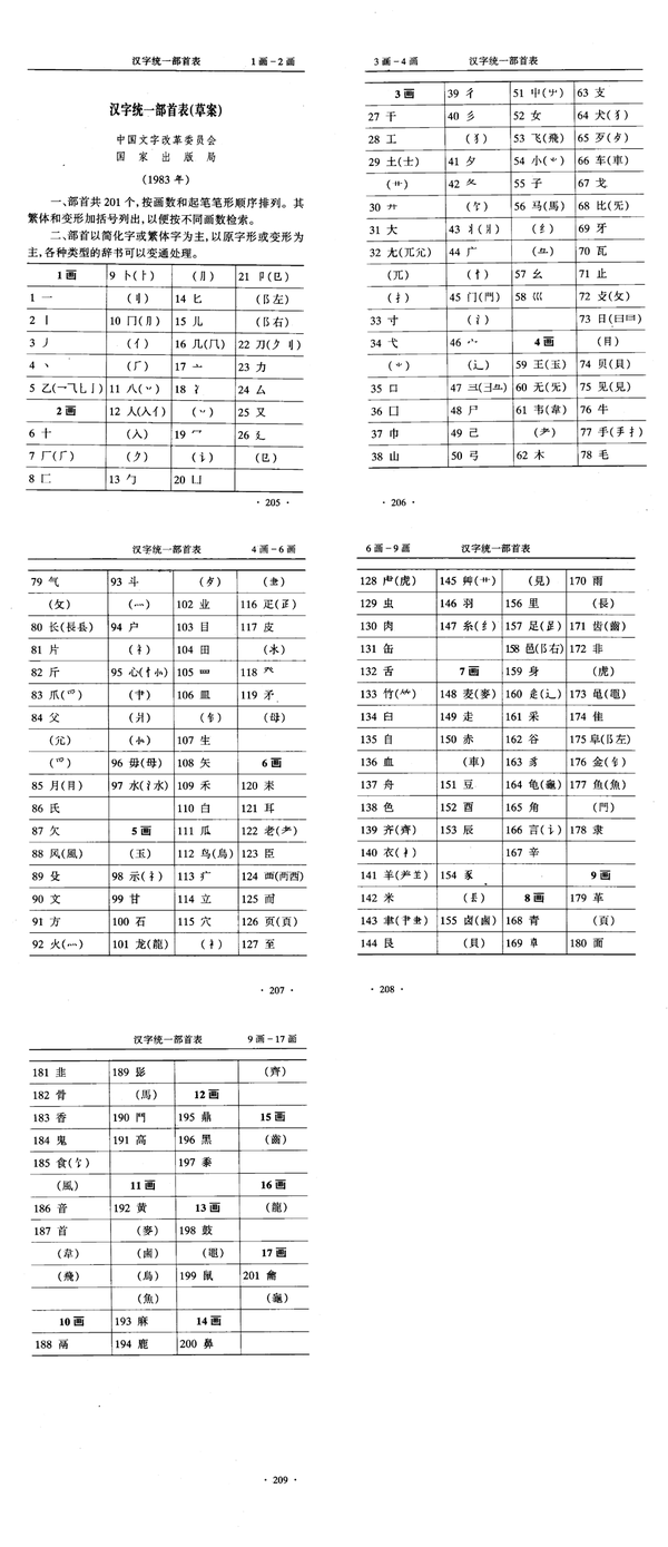 汉字部首 用英语怎么说 知乎