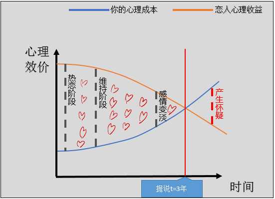 心理边际效应理论或迟或早你的伴侣终将背叛你