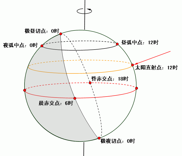 如果现在是北京时间早上8点整,我飞往巴黎,到