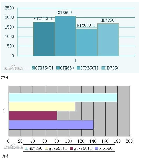 DIY组装电脑,显卡选择A卡好还是N卡好?他们各