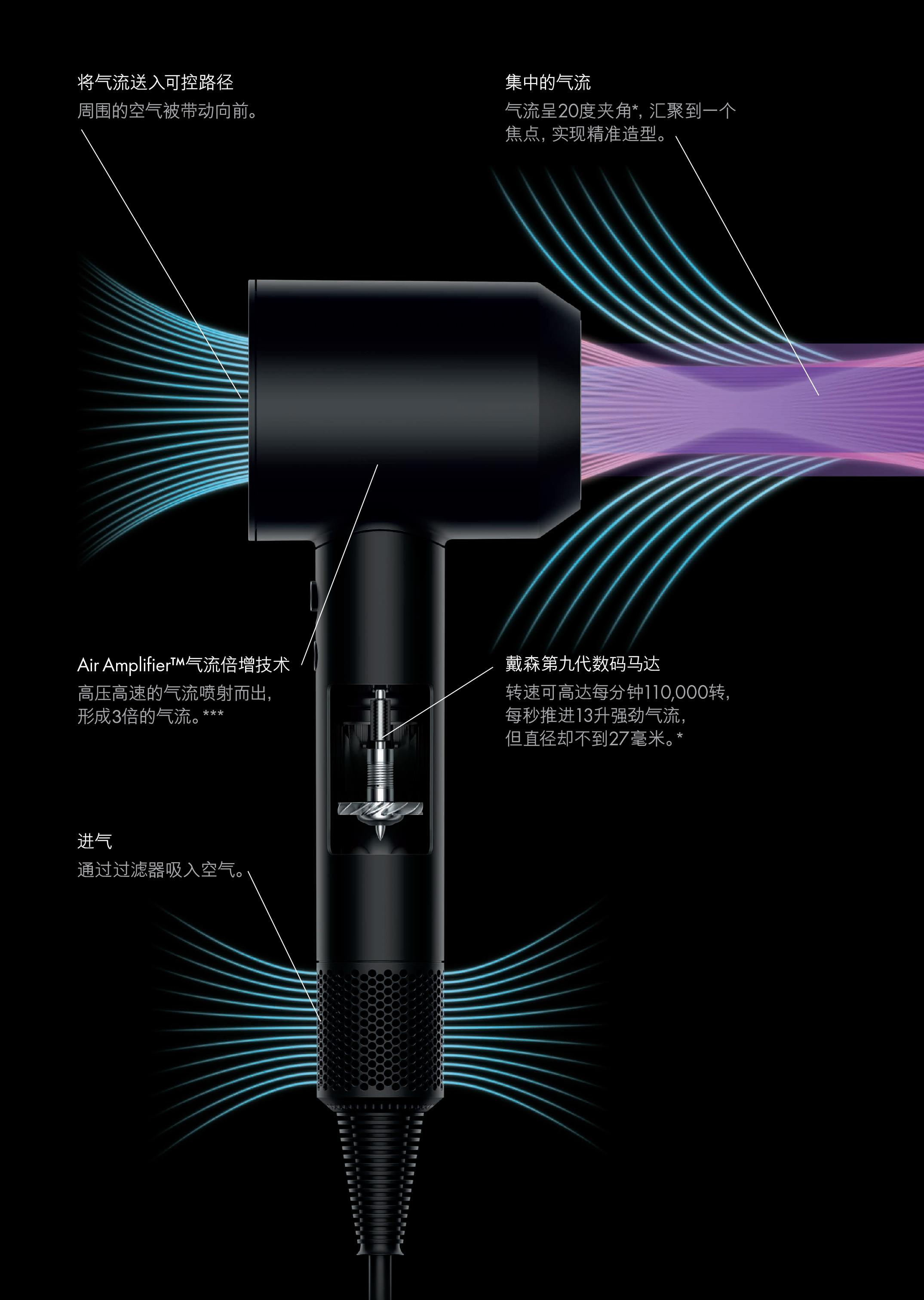 Dyson Supersonic™ 新一代吹风机