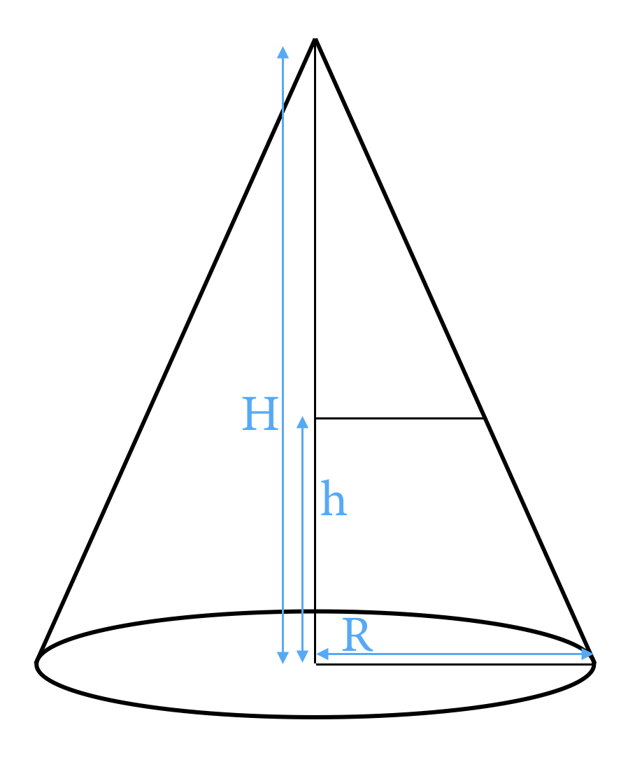 圓錐形體積計算公式 Merisa