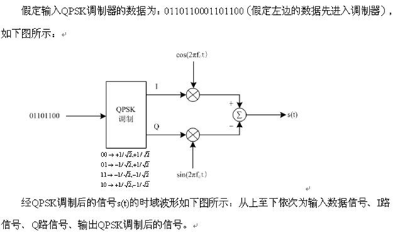 (二十)MPSK和MQAM调制的实现——利用IQ调制 (二十)MPSK和MQAM调制的实现——利用IQ调制