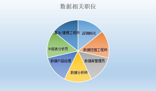 深度探究：如何设计一个优秀的抽样调查方案