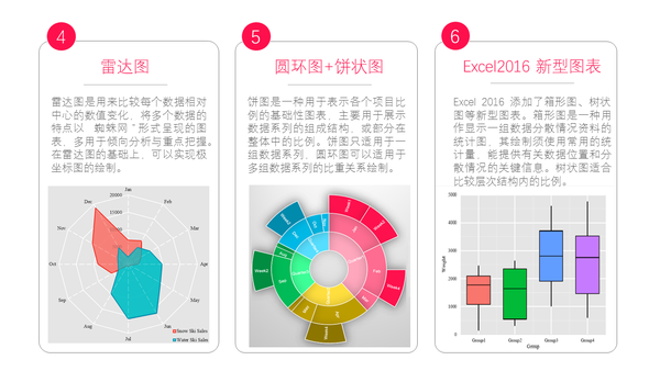 科研绘图软件纵览