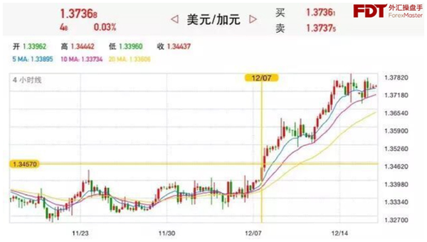 【汇分享】从小白开始的外汇学习路径应该是怎么样的?