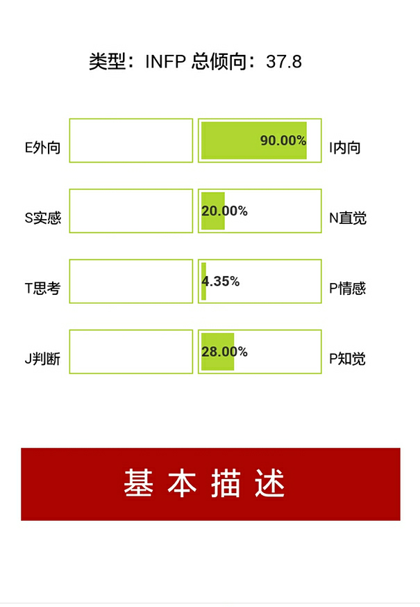 INFP性格类型的人如何在现代社会生存? - 迈尔
