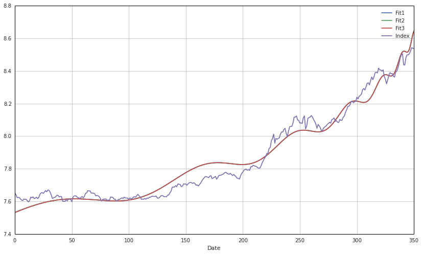 什么是对数周期幂率模型?