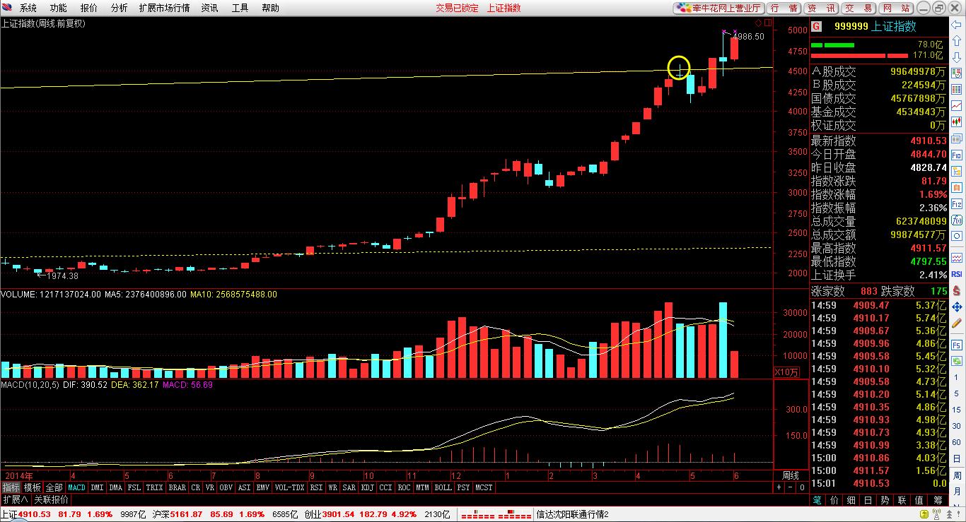 2015.6.2 细说压力位和支撑位- 知乎