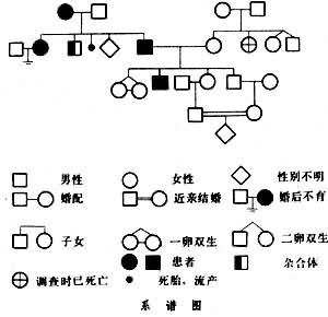 遗传咨询师的就业现状和前景怎么样 知乎