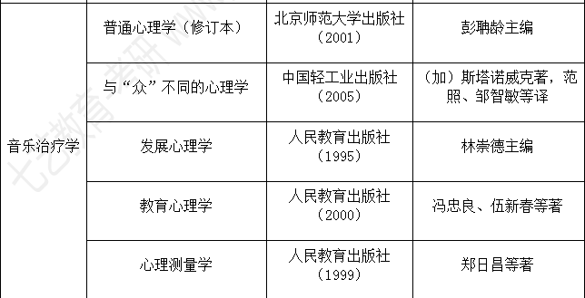 我是在读大二音乐表演专业,考研想考音乐治疗
