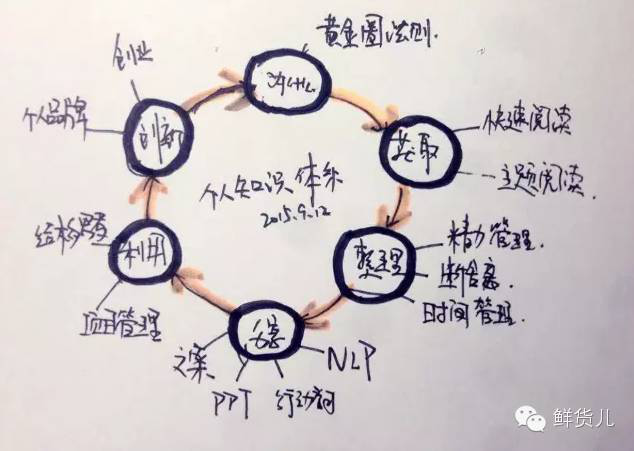 应届毕业生想朝新媒体运营、策划方面发展,应