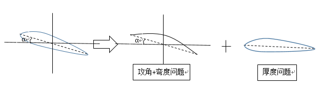 風箏原理 Ronia