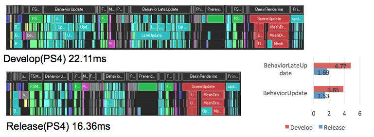 实现快速迭代的引擎设计 - Capcom RE Engine的架构与实现 实现快速迭代的引擎设计 - Capcom RE Engine的架构与实现