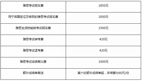 国内托福,雅思考试费用包括税吗?