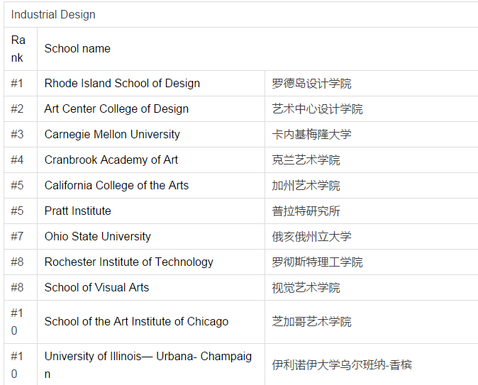 美国的工业设计与德国的工业设计区别在哪里?