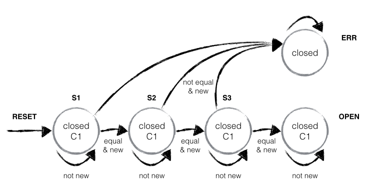 React 源码剖析系列 - 生命周期的管理艺术 React 源码剖析系列 - 生命周期的管理艺术