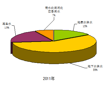 人均生活用水_生活中节约用水的图片(2)