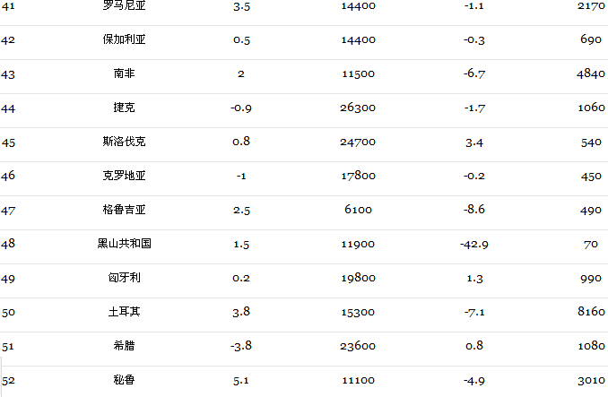 全球经济发达的城市地理分布有什么特征?