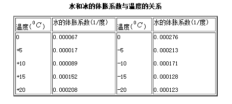 液体温度计的刻度为什么是均匀分布的?
