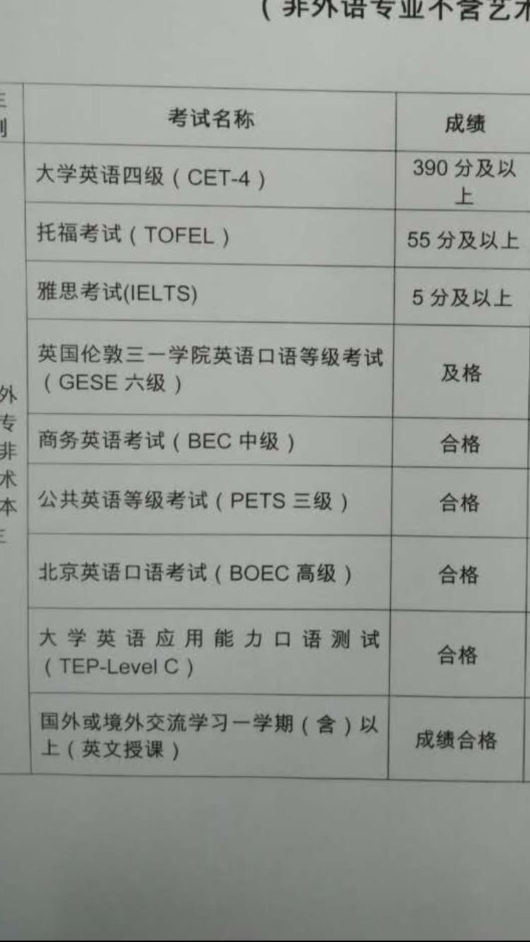 托福55分和雅思5分哪个好考? - 金三胖的回答