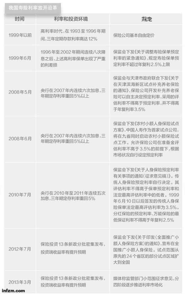 平安的平安福终身寿险性价比高吗?