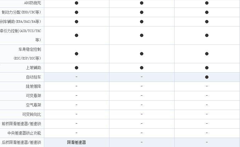 福克斯st,高尔夫gti,翼豹sti哪个好?