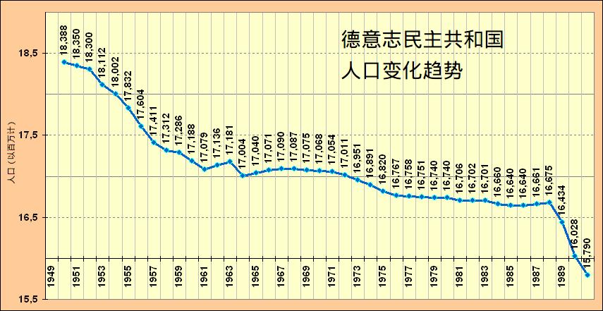 从废墟中崛起民主德国