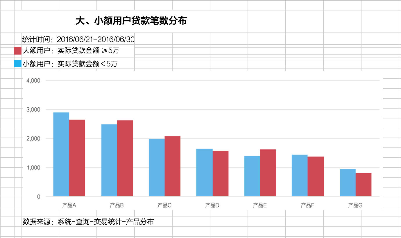 No.4 修炼计划 - 当Excel图表遇上美图秀秀 - 知乎