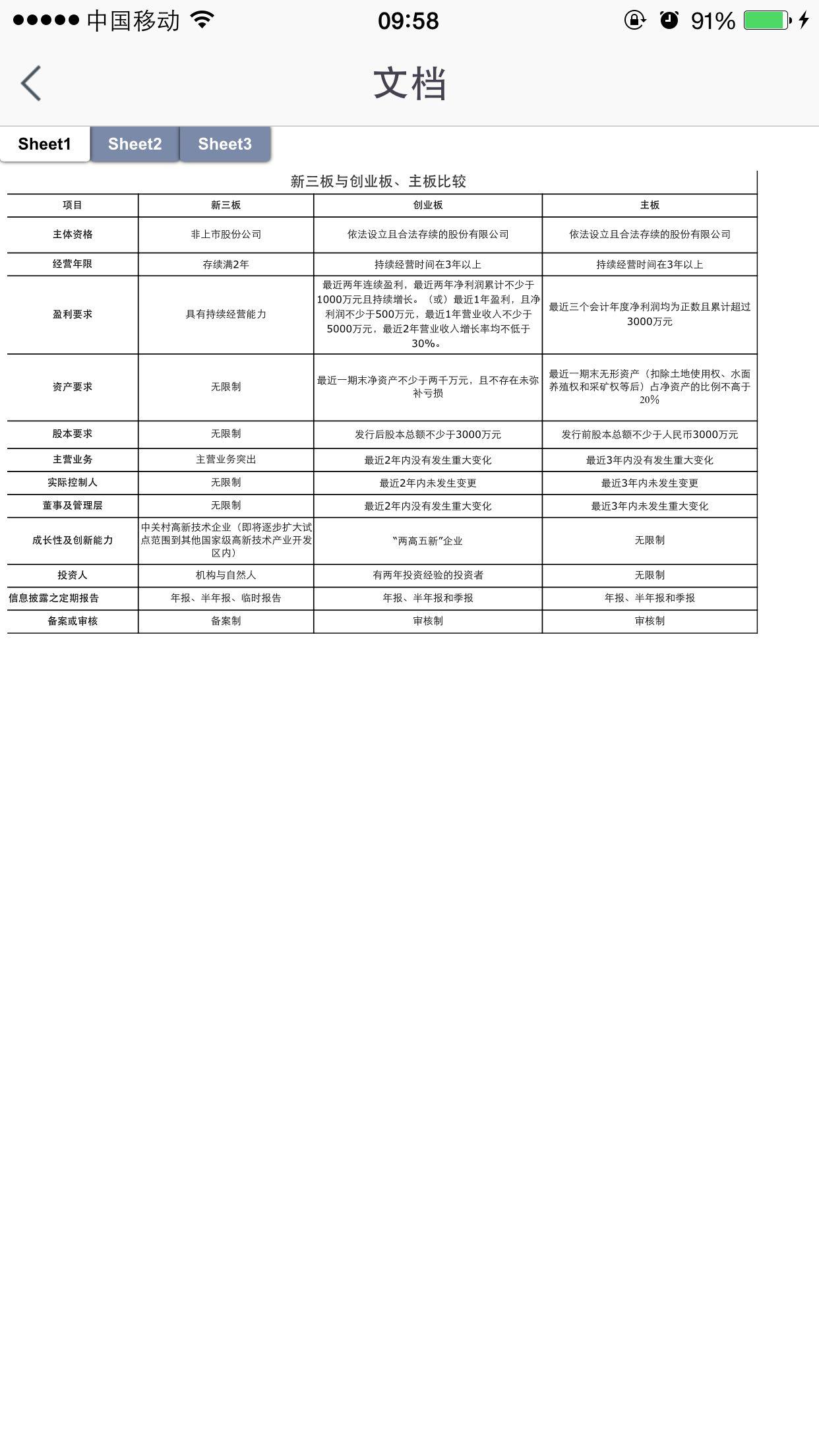证券市场中说的「一板」「二板」「三板」「四
