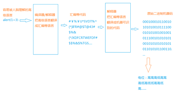 求科普，请问HTML5究竟是什么？