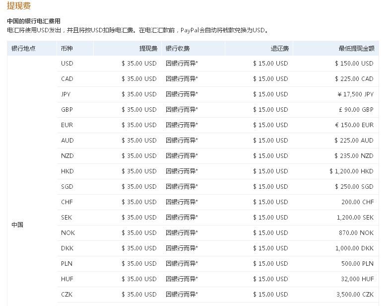 Paypal账户里的钱怎样转到支付宝或国内银行卡