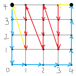 逃生版哈密顿圈 , 趣味编程题?