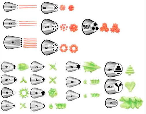 零基础烘焙该从哪里开始准备？