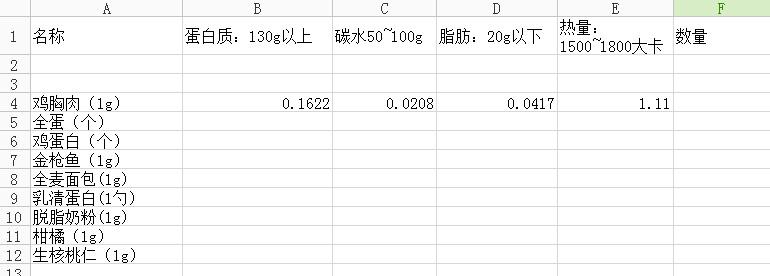 2.一磅體重每天不少於1克蛋白質.(數據出自《施瓦辛格健身全書》p434.