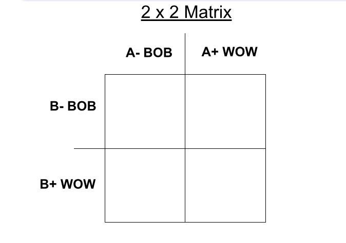 试验设计Design of Experiment的精髓是什么?若