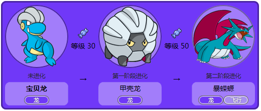 珍珠贝的原型有可能是日本常见的珍珠贝类——合浦珠母贝.