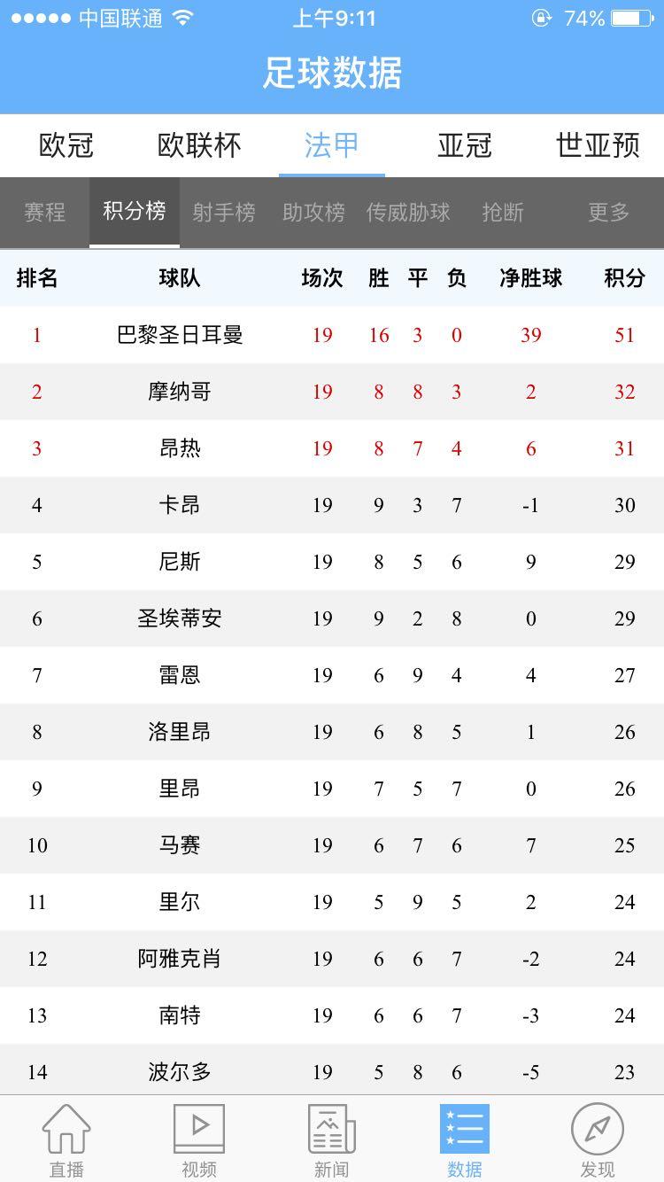 为什么在过去三年的欧冠赛场英超球队战绩不佳