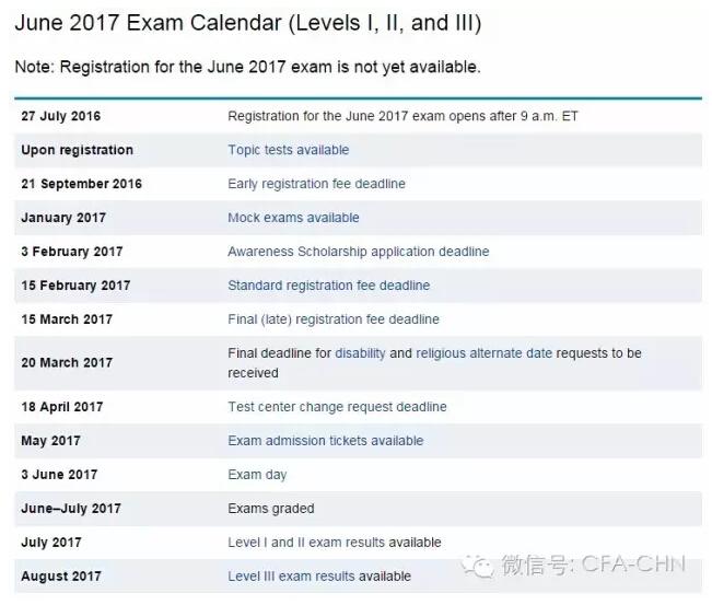 2017年6月CFA考试,报名时间、报名流程、费