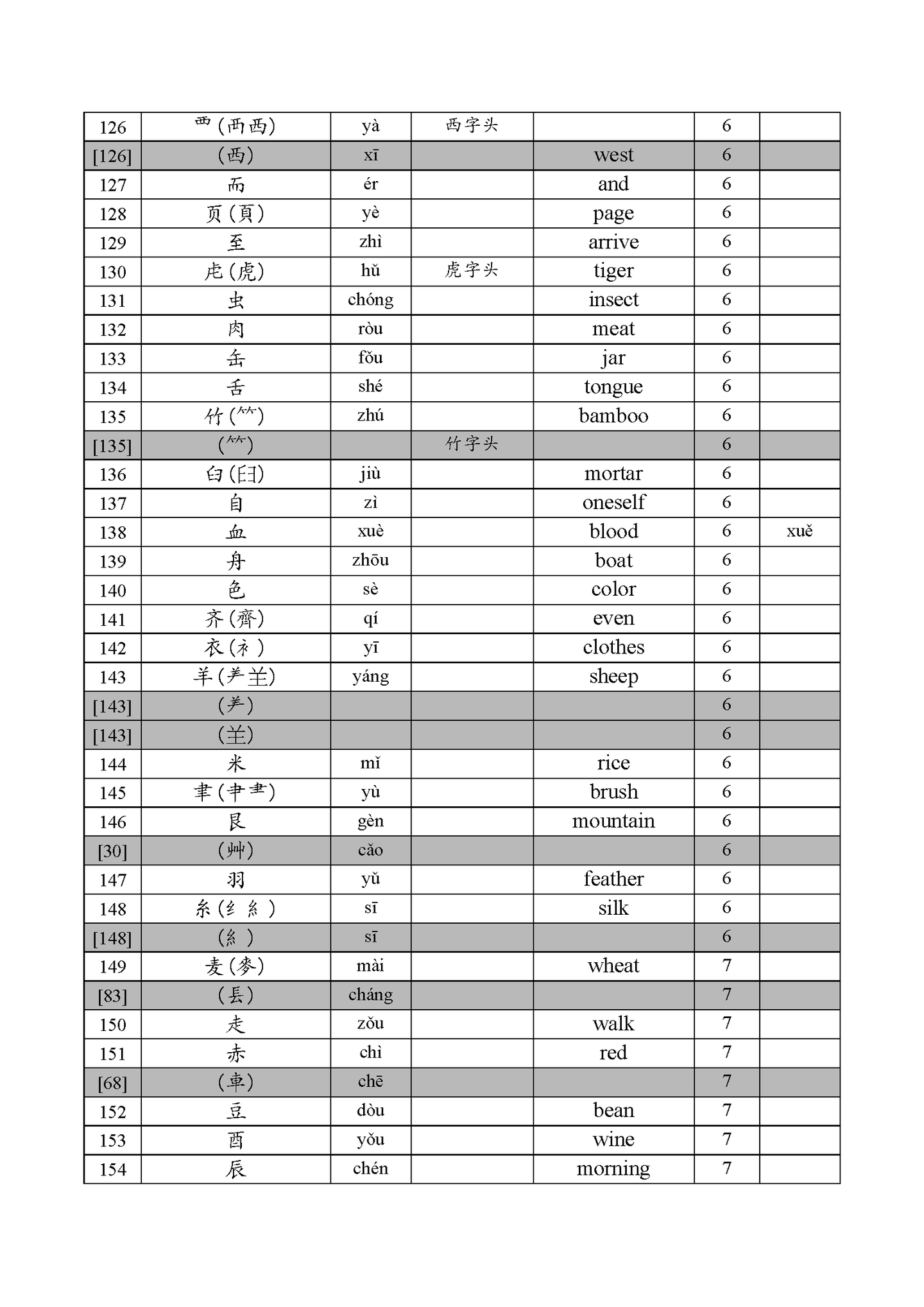 汉字部首……用英语怎么说? - 知乎