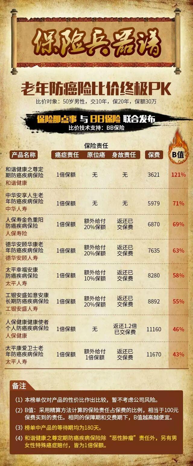 长春养老保险新政解析:为未来生活护航