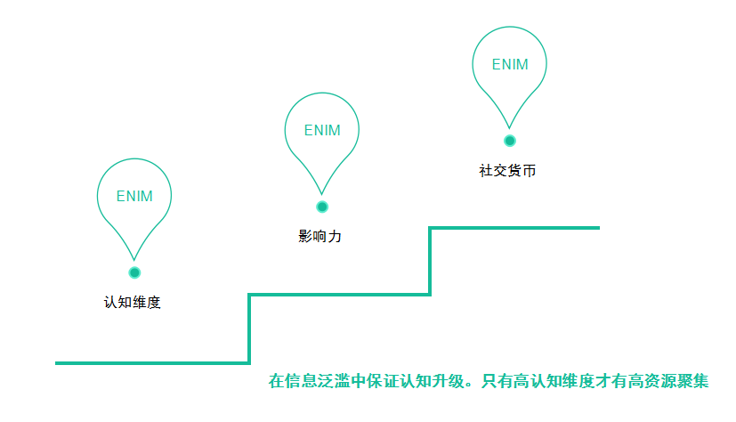 认知升级：解锁事业跃迁的核心密码