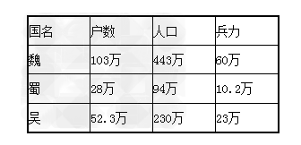 魏国人口数量_人口普查(3)