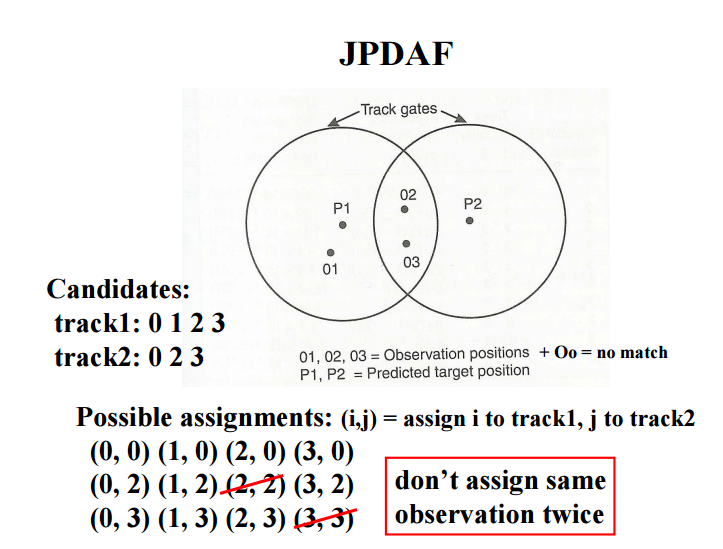 动态环境下的slam问题如何解决? 动态环境下的slam问题如何解决?