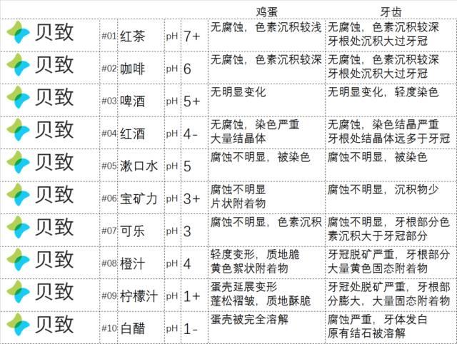 (转)谁能想到,饮料正在“谋杀”我们的牙齿 (转)谁能想到,饮料正在“谋杀”我们的牙齿