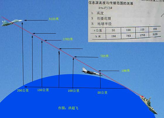 航空母舰战斗群厉害在哪里?用一堆导弹给它们全部炸翻很难吗?