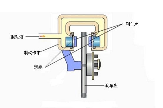 1)发动机内部活塞上下运动的阻力;   2)变速箱内部齿轮啮合的阻力